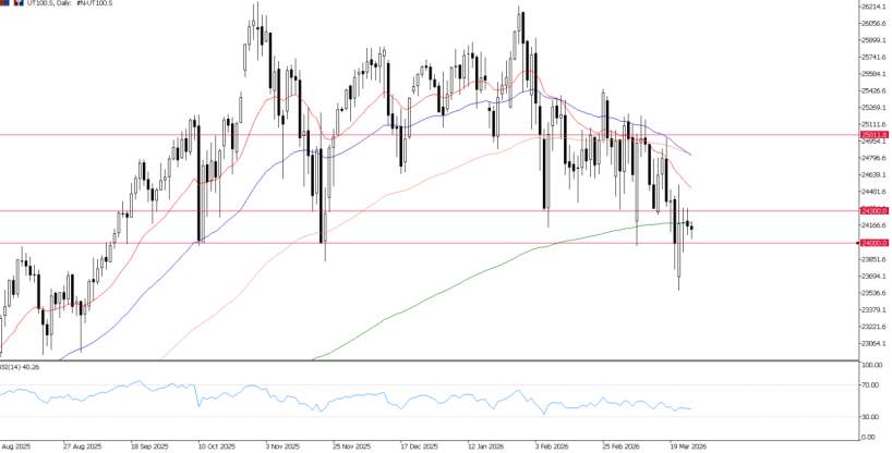 2026年3月26日市场报告