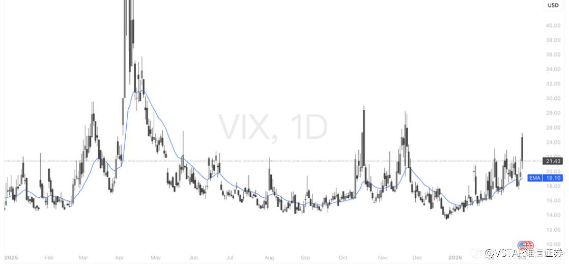VSTAR每日美股行情（03/03/2026）