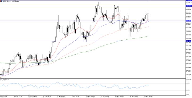2026年3月27日市场报告