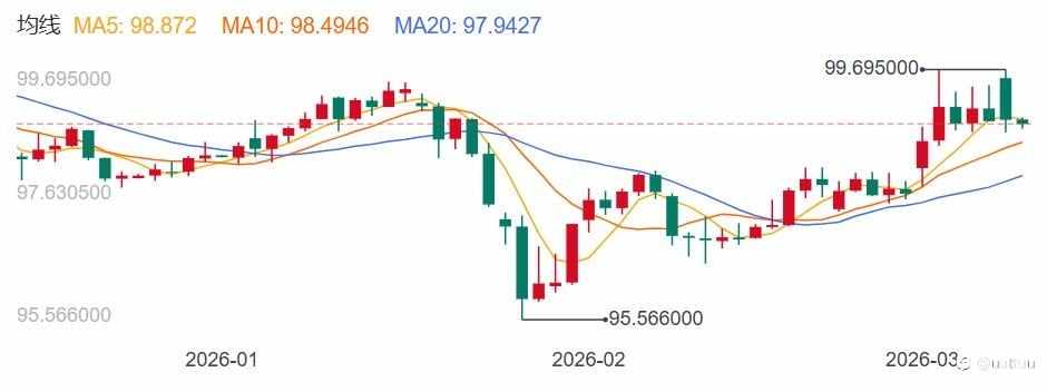 ZFX山海证券：窄幅震荡！金价守住5100美元！