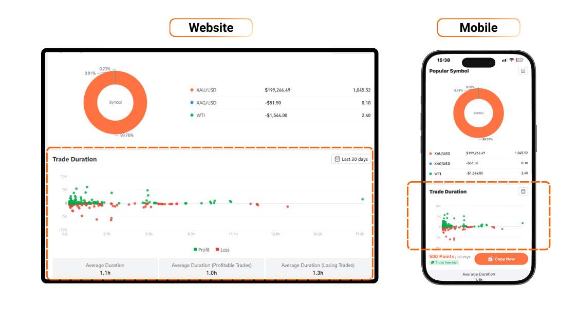 [Followme Guide] Profile Portfolio: How to analyze trading performance with Followme Portfolio
