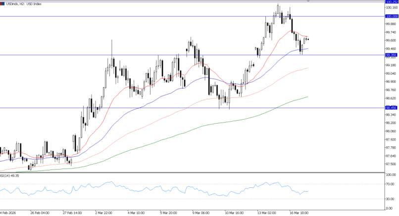 2026年3月17日市场报告