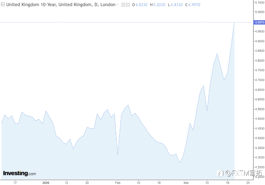 【FXTM富拓】英国央行“铸成大错”?英镑将先涨后跌?