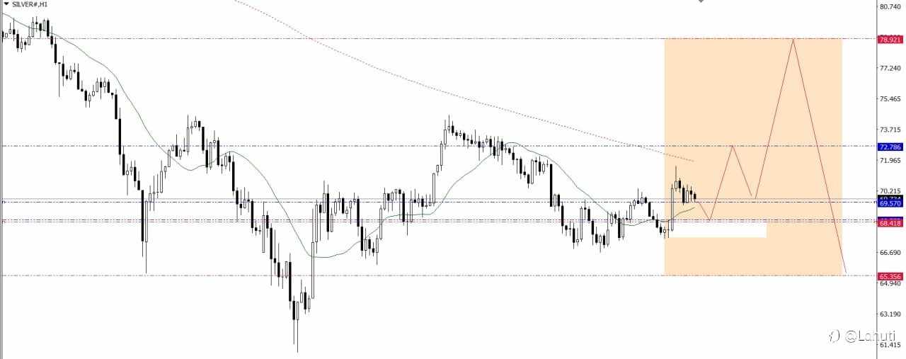 OIL & SILVER WEEK 30/3-3/4/26