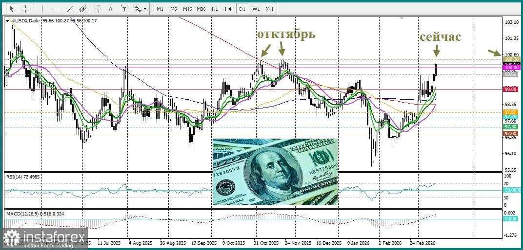 USD/CAD. Analisis harga. Prediksi. USD/CAD menarik pembeli di tengah kombinasi faktor-faktor pendukung