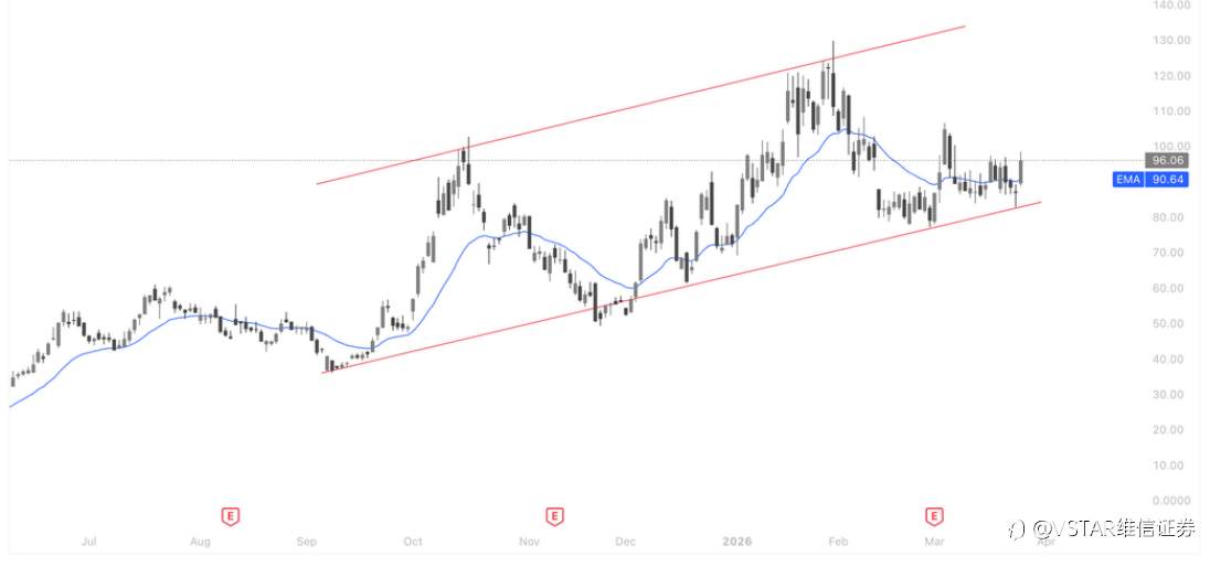 VSTAR每日美股行情(26/03/2026)