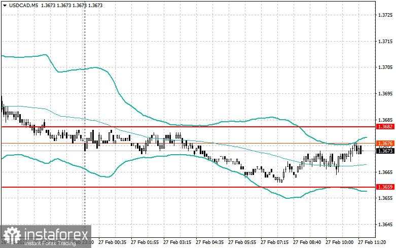 Penyesuaian Level dan Target untuk Sesi AS – 27 Februari