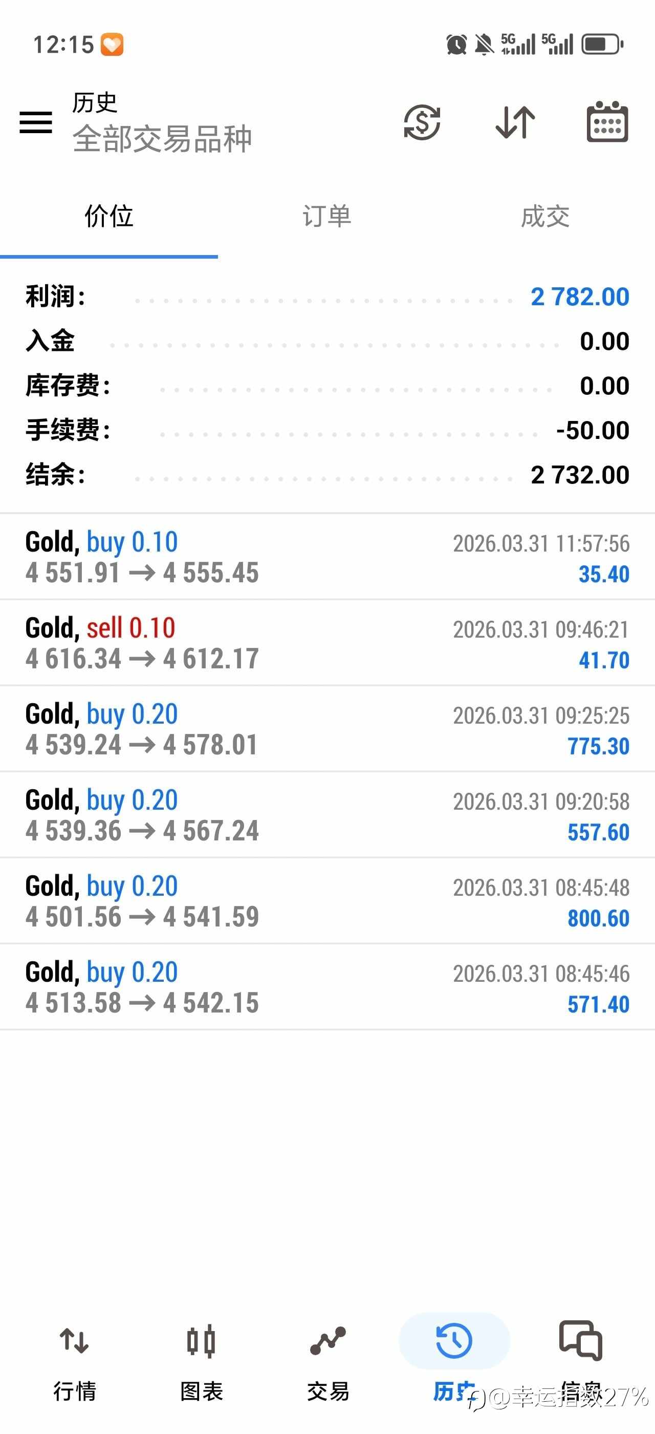 今天还不错呢，继续保持稳定，加油！！！