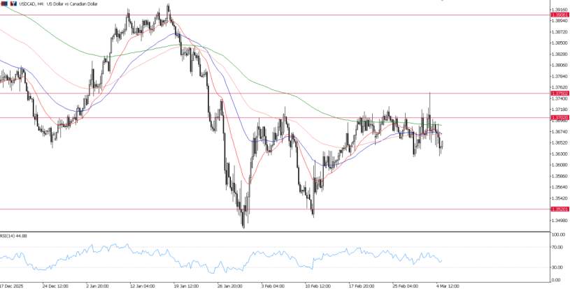 2026年3月5日市场报告