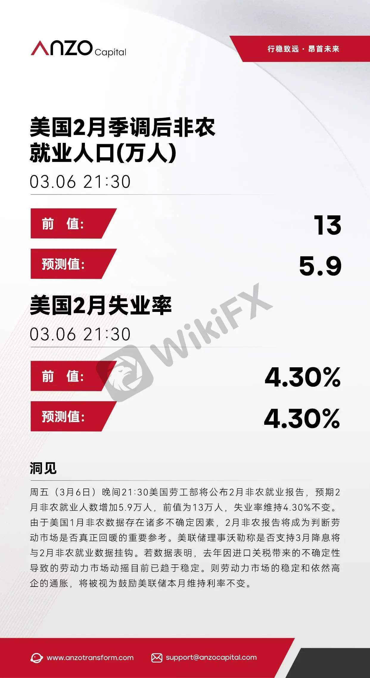 【北京时间·2026年03月06日】美国2月季调后非农就业人口(万人)