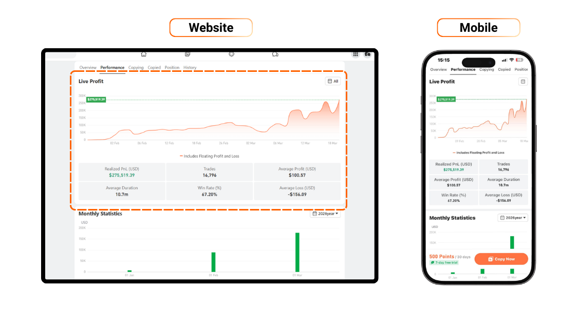 [Followme Guide] Profile Portfolio: How to analyze trading performance with Followme Portfolio