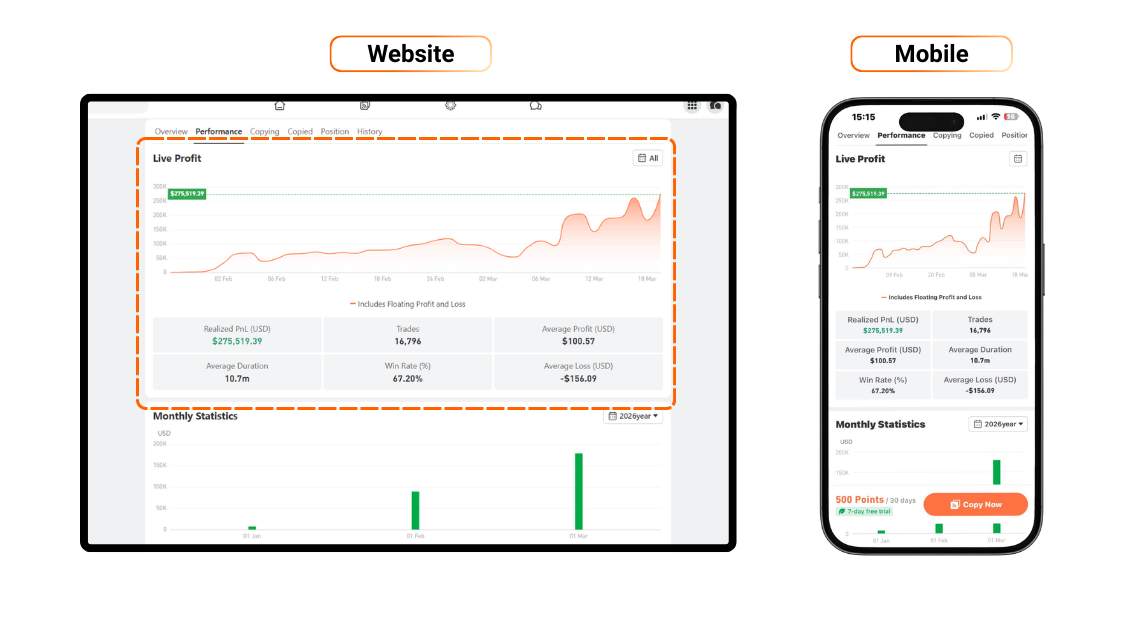 [Followme Guide] Profile Portfolio: How to analyze trading performance with Followme Portfolio