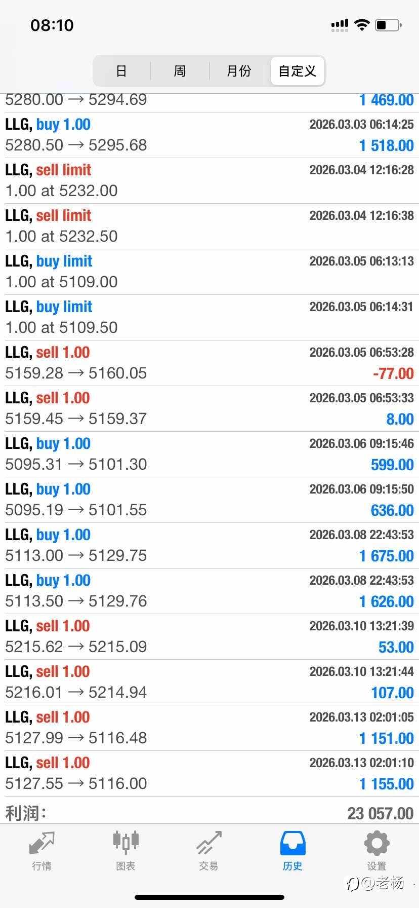 隔壁老杨:今年真难!