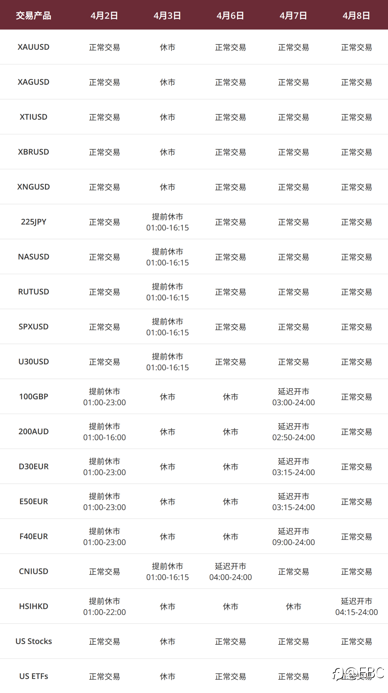 复活节以及清明节假期交易时间调整通知