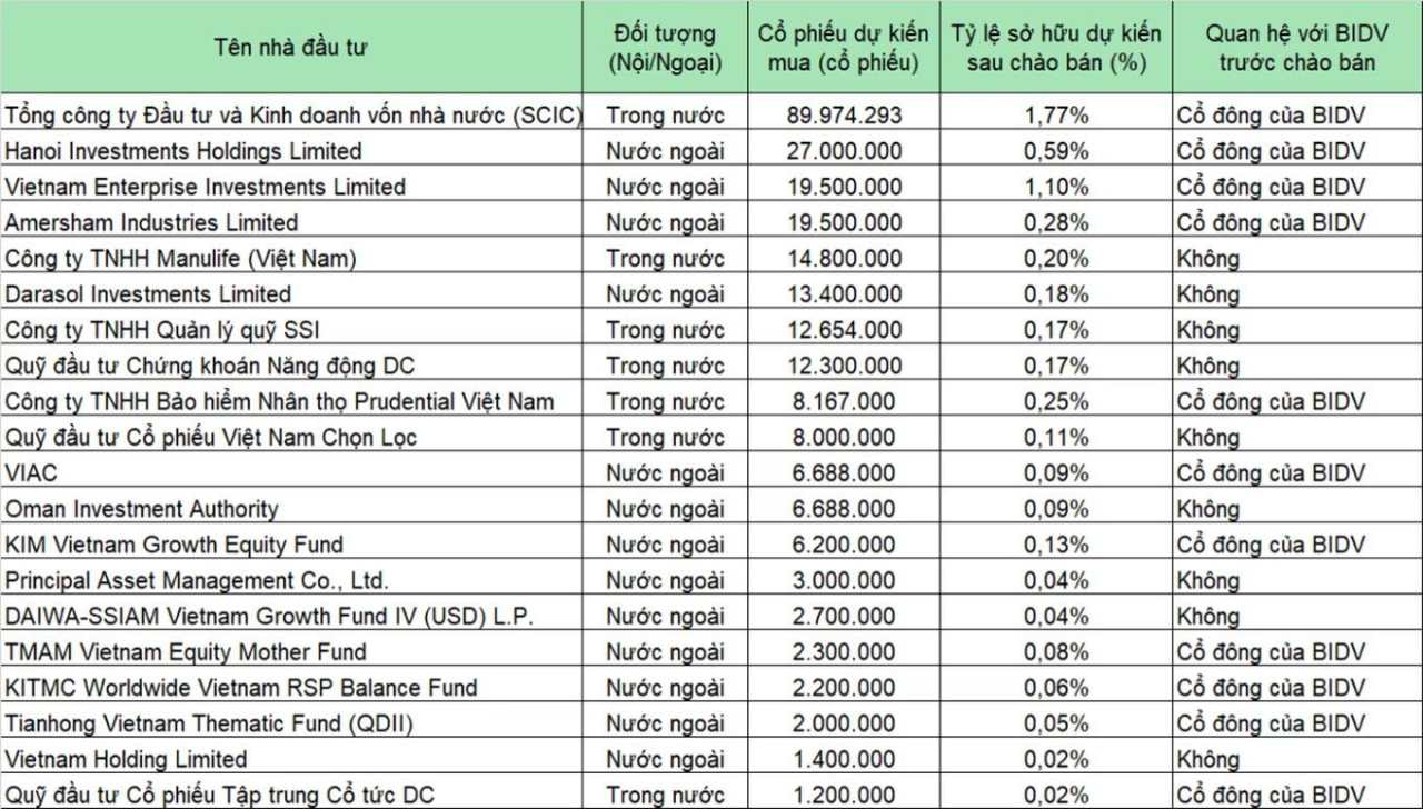 Những thương vụ mua bán - sáp nhập ngân hàng gây chú ý