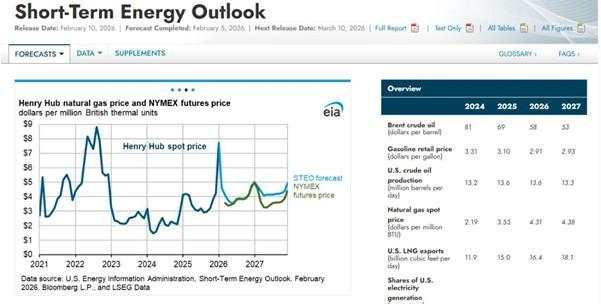 ATFX汇市前瞻：美国CPI数据来袭，PCE数据紧随其后
