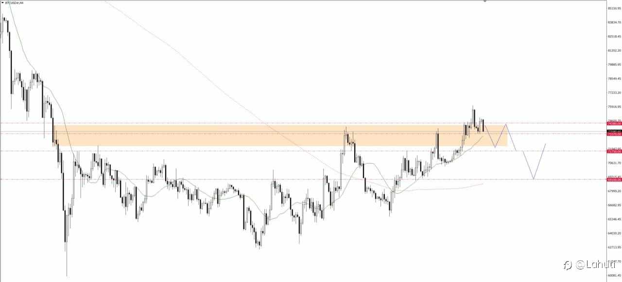 GOLD & BITCOIN 18/3/26