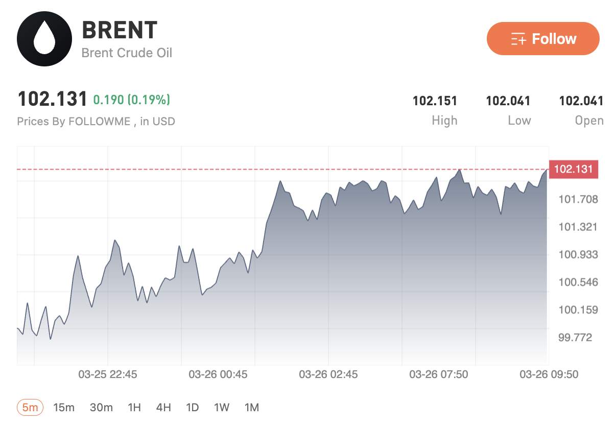 Thị trường tái cân bằng, vàng & bạc vẫn yếu trong khi USD và dầu giữ vai trò trung tâm