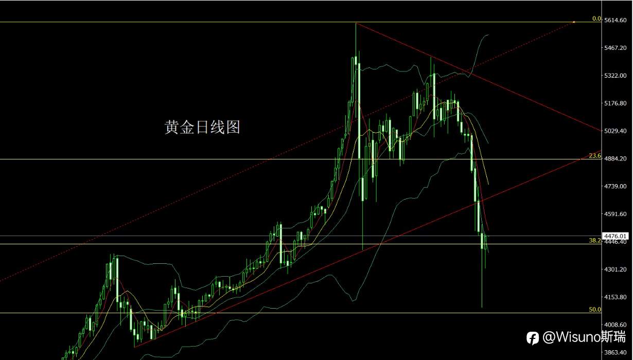 Wisuno 3月25日市场分析:震荡中逐步企稳,结构性机会仍在延续