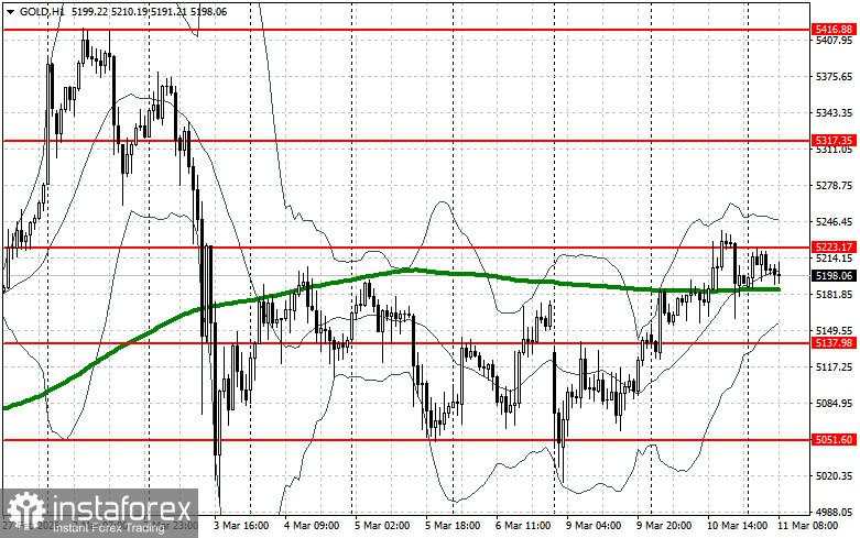 Emas Bertahan di Atas $5.200