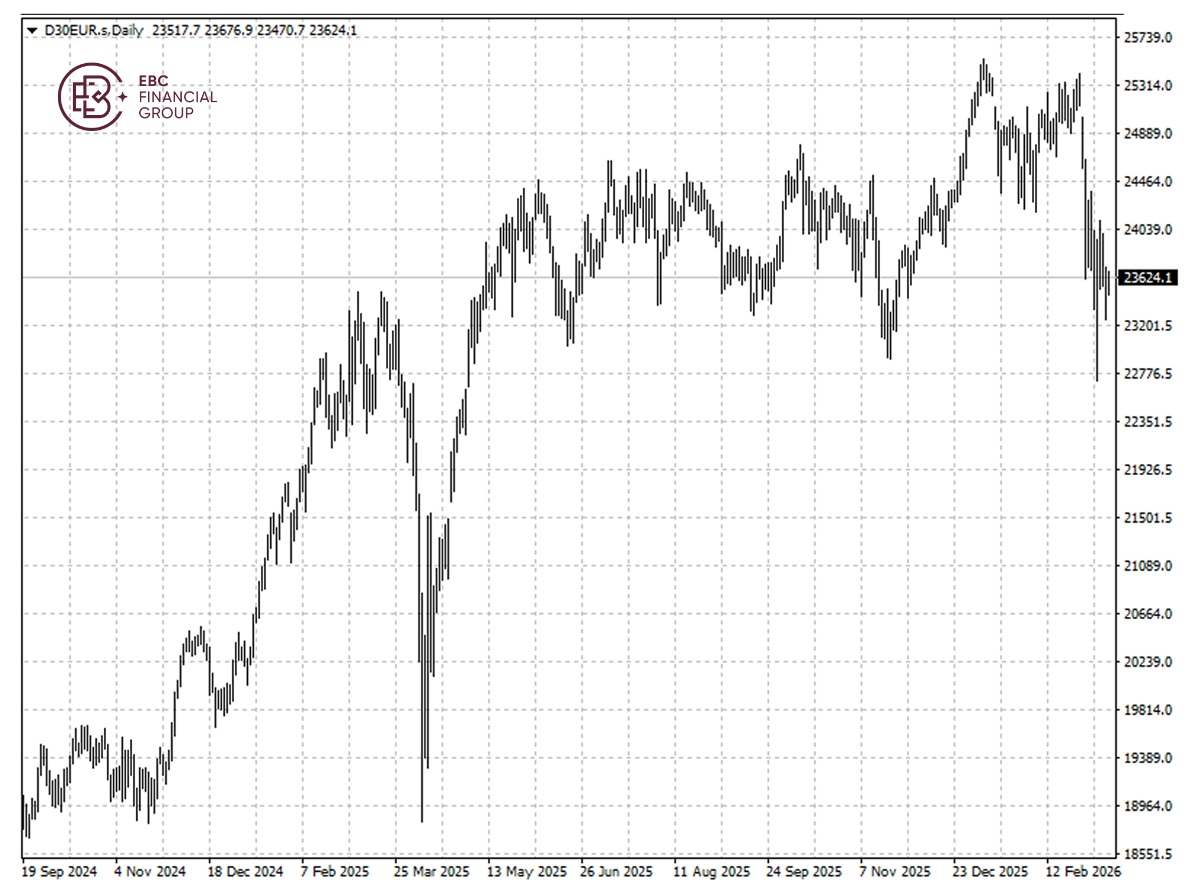 ​EBC Markets Briefing | DAX in the red; oil prices still elevated