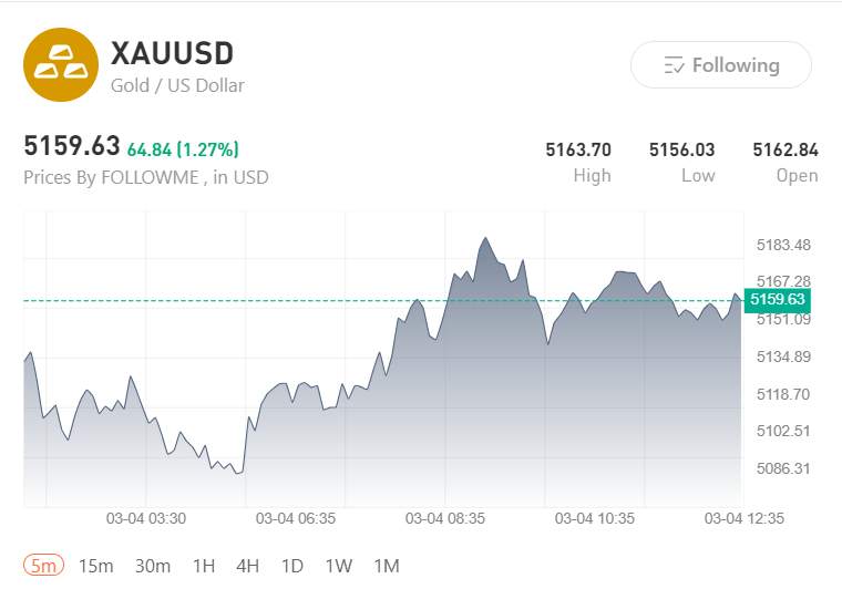 Gold and Crude Oil Surge Amid Rising US-Iran Tensions: A Look at Market Dynamics
