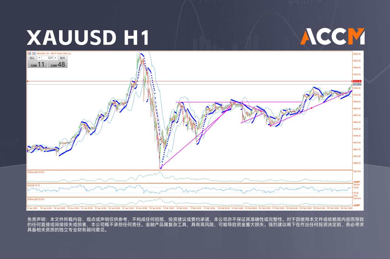 ACCM:为什么中东局势升级正在重塑全球底部结构