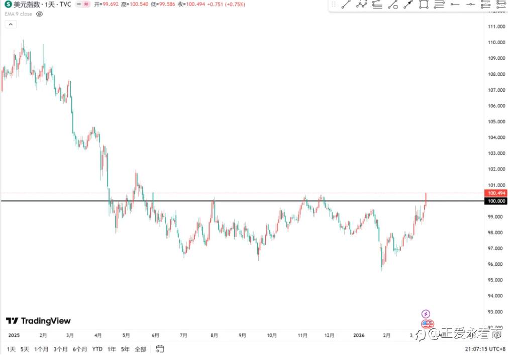 战争,为什么黄金总是跌?
