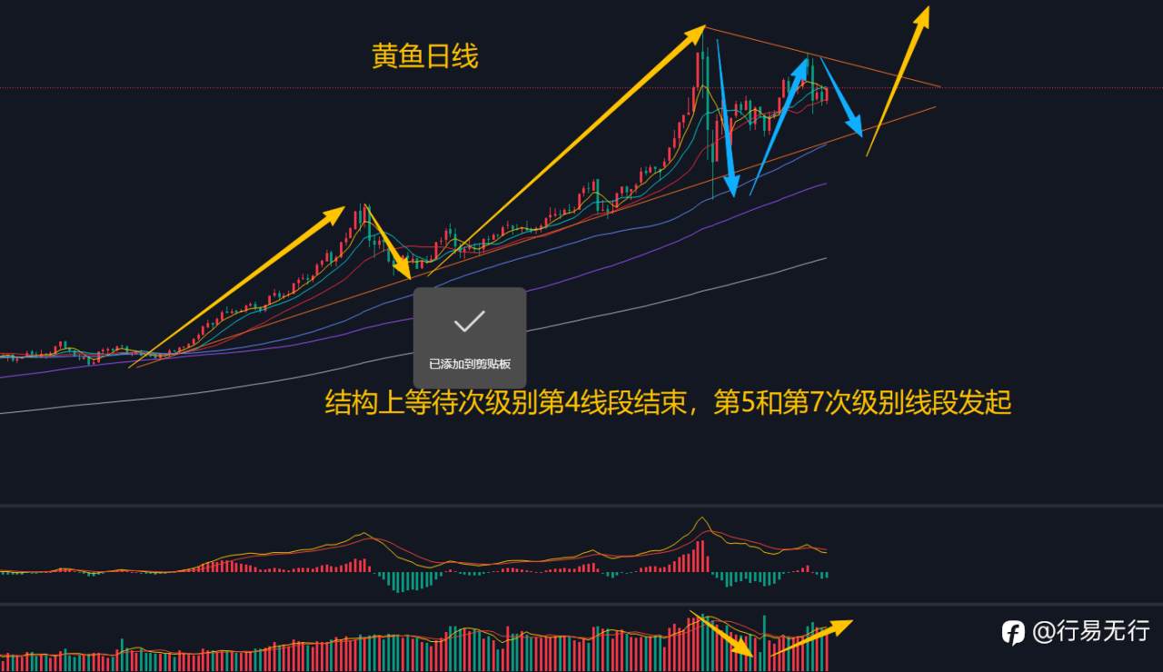 3.8黄金期待四小时C浪