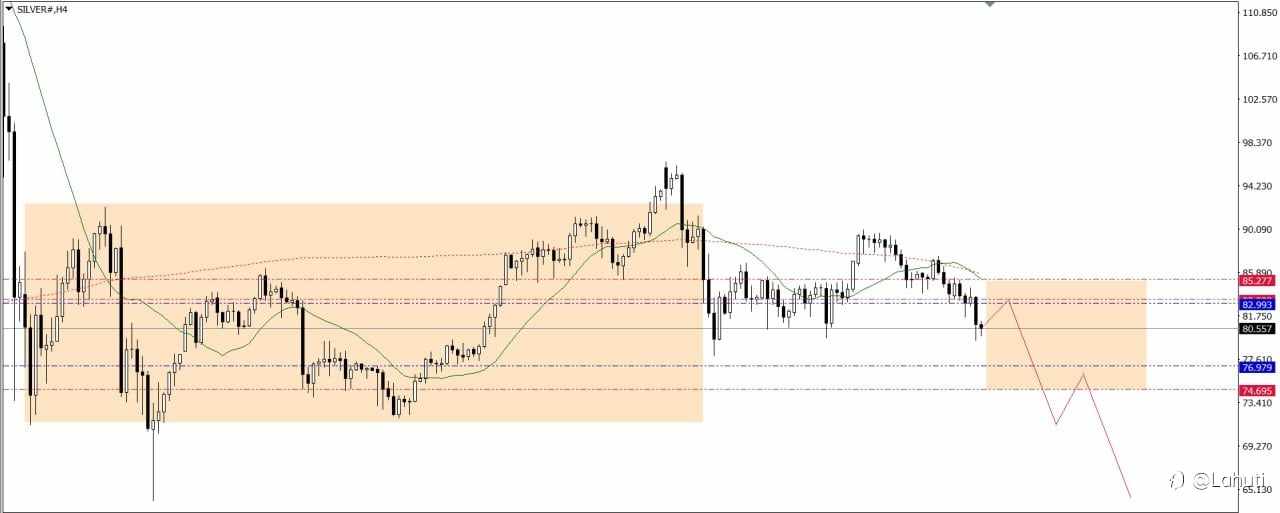 SILVER & OIL WEEK 16-20/3/26