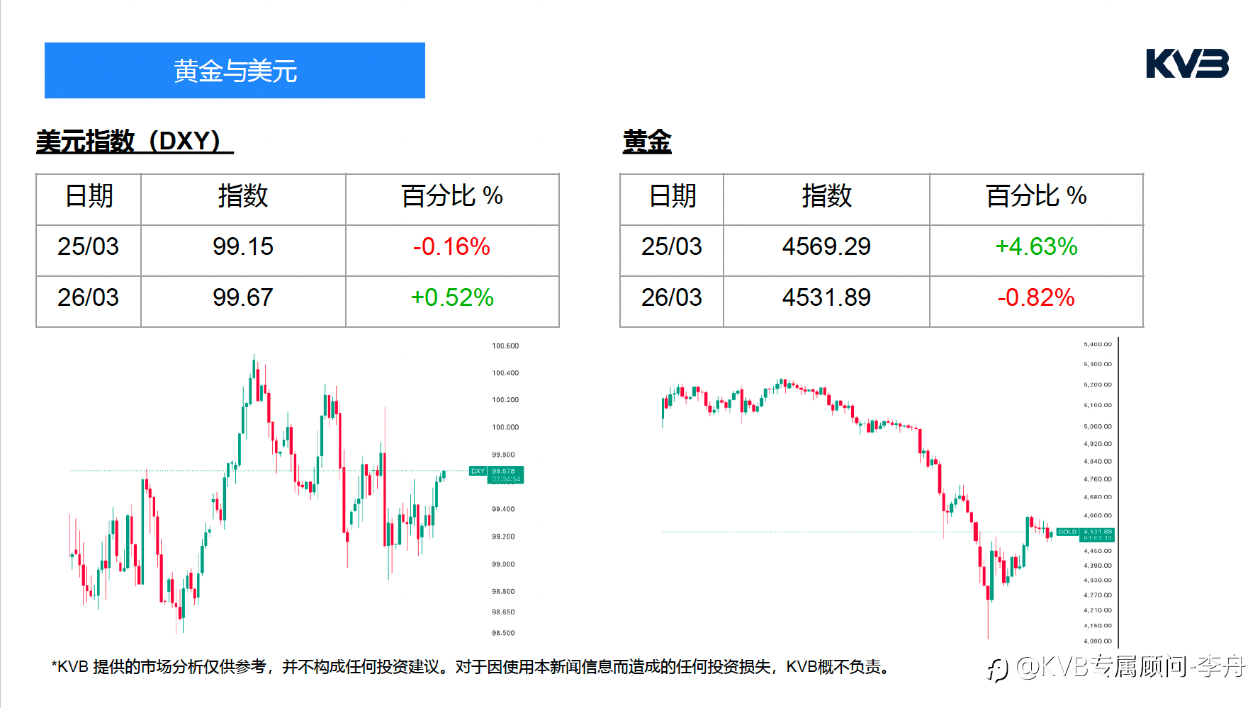 今日3.26|市场分析#Amazon AMZN #GBPUSD #XRPUSD #BTCUSD