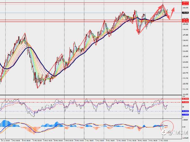 TMGM每日市场3月31日