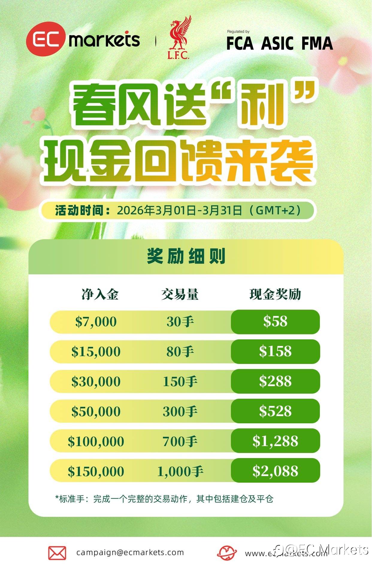 春风送 “利”,交易享真金