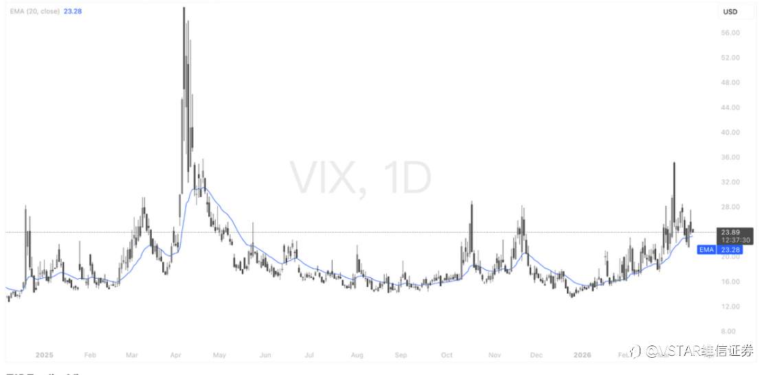 VSTAR每日美股行情(20/03/2026)