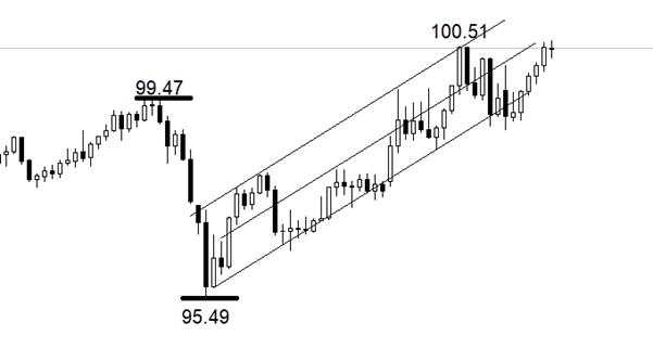 ATFX:美联储鲍威尔表态,不因高油价而加息