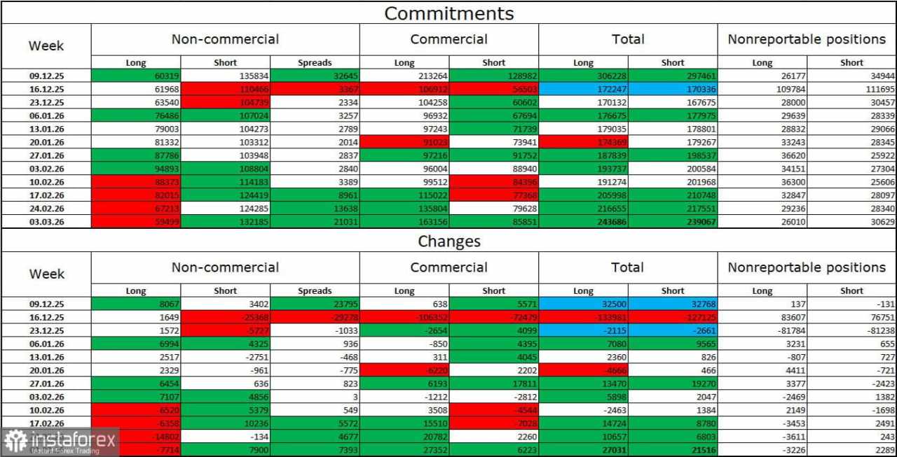 GBP/USD. 9 Maret. Pekan dimulai dengan geopolitik dan diakhiri dengan itu juga