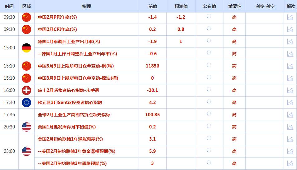 CWG资讯:美国2月非农就业岗位意外减少,美元上周五在震荡交投中下跌;以色列空袭伊朗油库火,金价“避险悖论