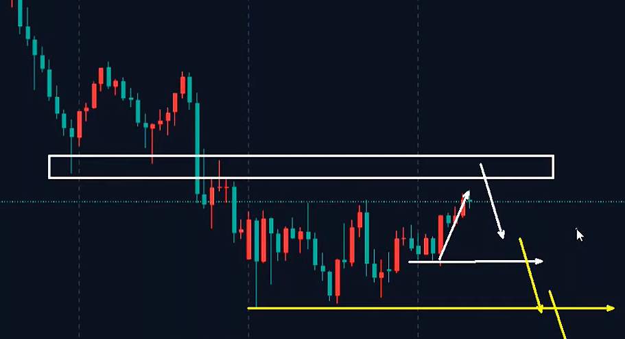 万锦晟3.17黄金止跌反弹看震荡，今日黄金以区间看待！