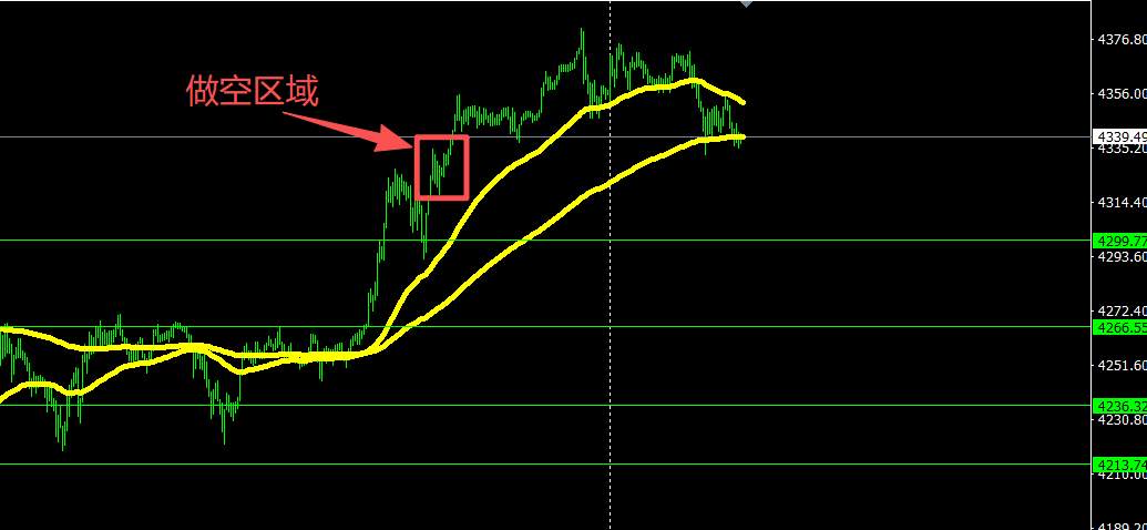 黄金做空失算,10月份大亏33%
