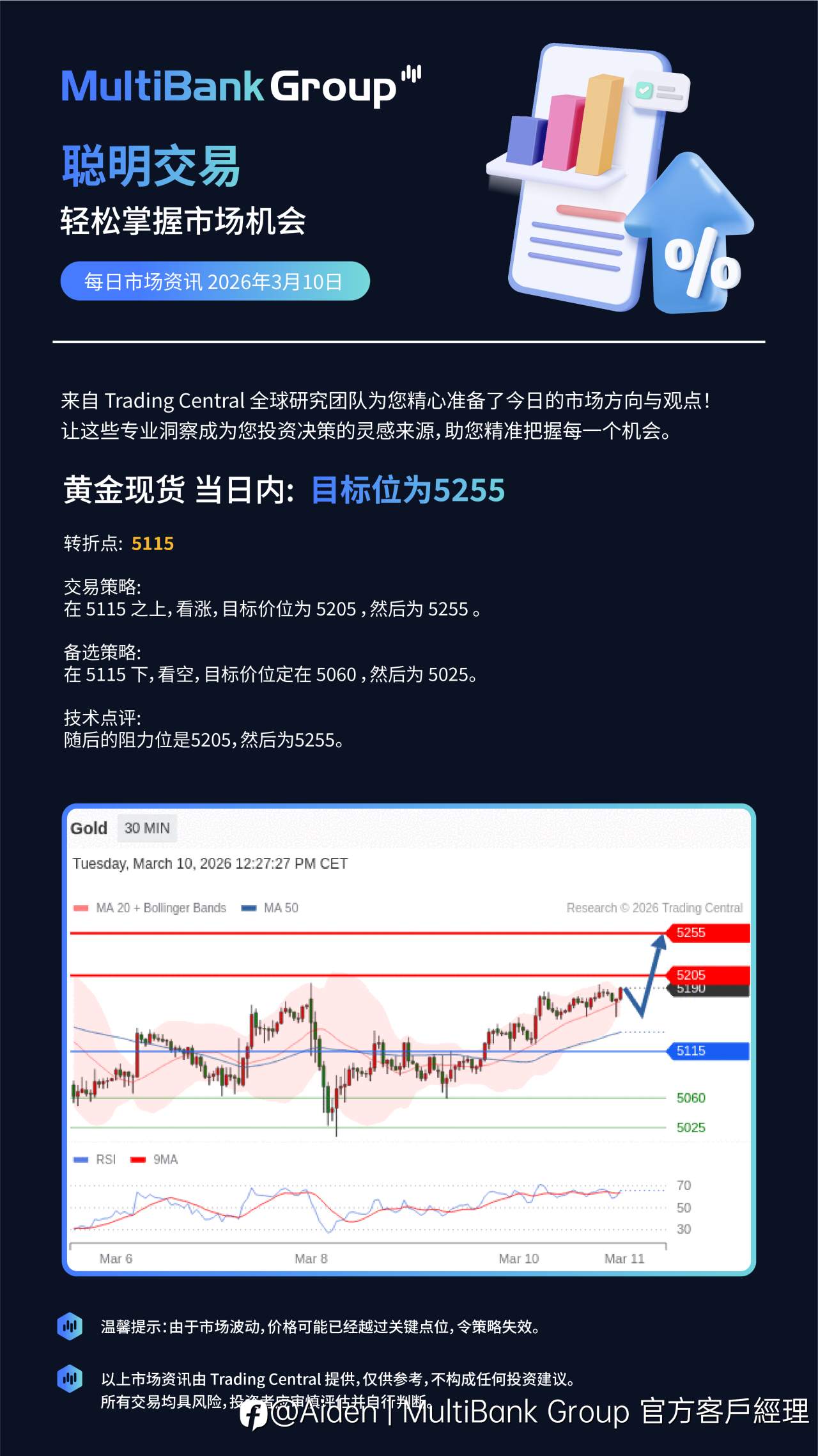 3月10 每日交易资讯