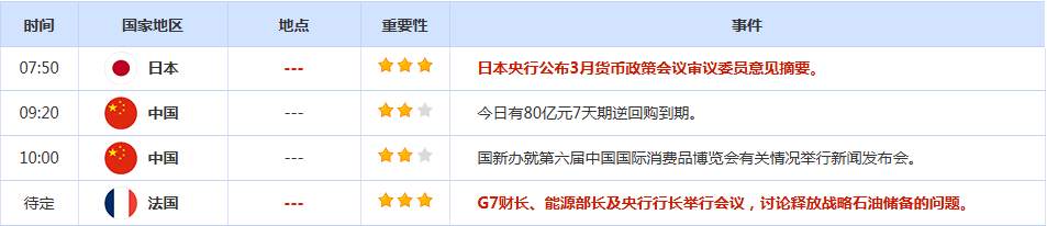 CWG资讯:受避险需求推高,美元上周五走高,创下近一年来最大月度涨幅;胡塞武装加入伊朗战争,低吸买盘推动
