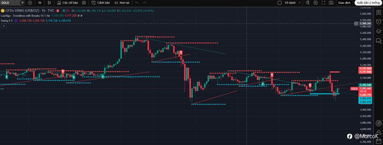 Tổng hợp & phân tích các tin tức mới nhất ngày 09/03/2026 ảnh hưởng đến vàng XAUUSD, kèm kịch bản mua/bán theo bối cảnh thị trường hiện tại.