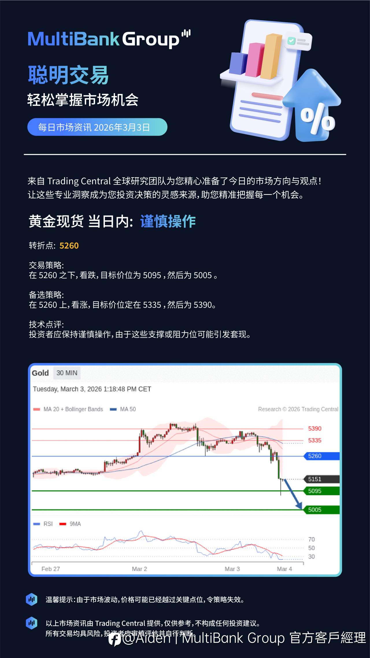 3/3 每日市场资讯