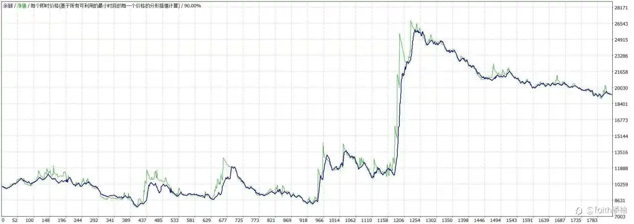 各位隐藏大佬看过来黄金btc EA改良 趋势ea