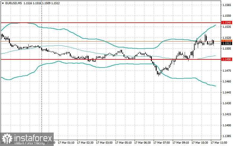 Penyesuaian Level dan Target untuk Sesi AS – 17 Maret