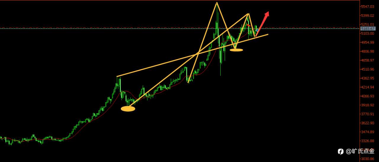 旷氏点金:原油多头势如破竹 黄金还得再战5200