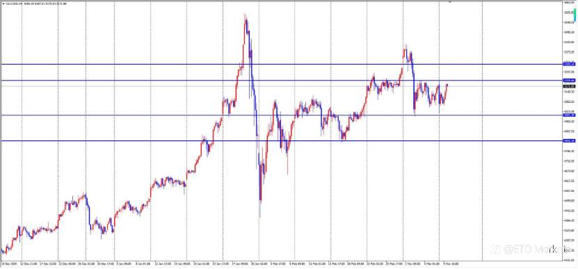 ETO Markets 每日汇评| 利空出尽?欧美触底狂拉130点,多头反攻号角已吹响!
