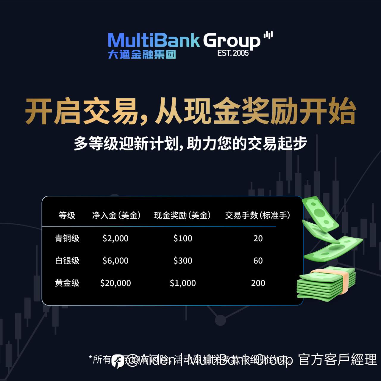 作为官方经理,聊聊最近的多等级起步支持