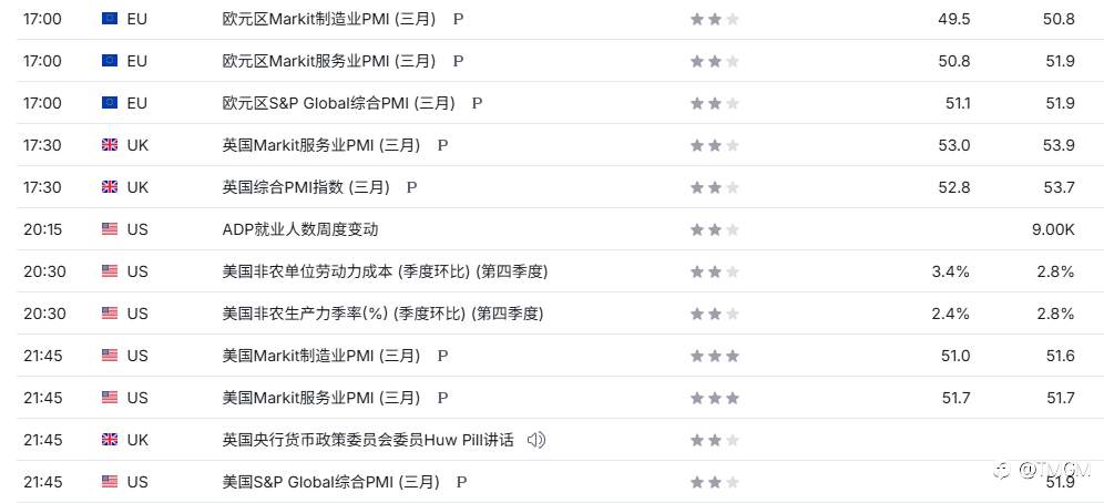 TMGM每日市场3月24日