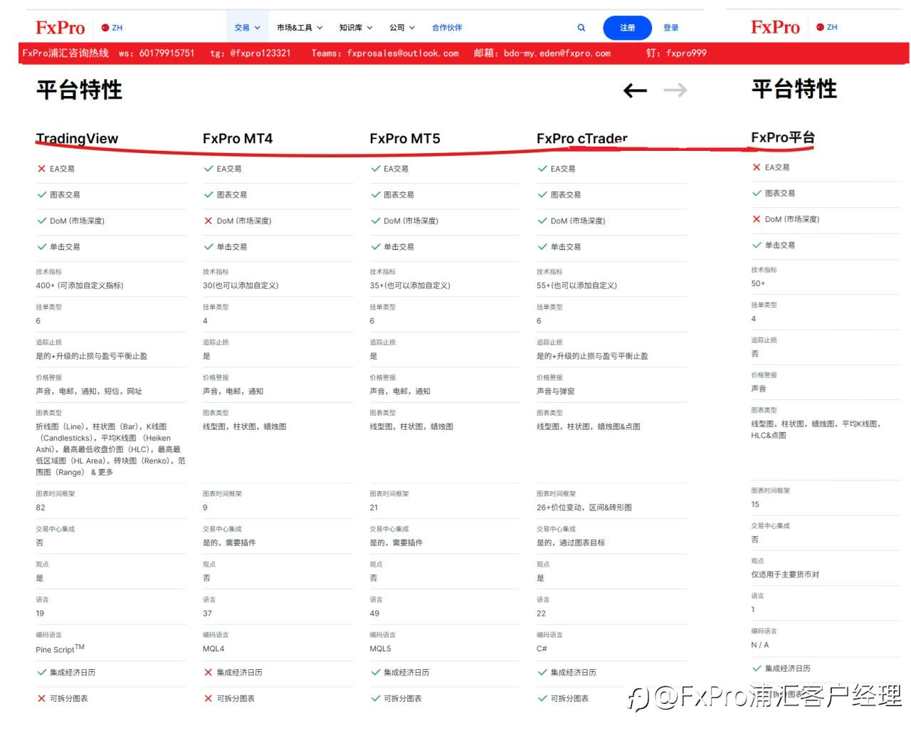 一张图读懂tradingview， mt4， mt5， ctrader， fxpro平台，五个交易软件的区别